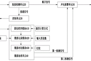 一種電梯極限開(kāi)關(guān)檢測(cè)系統(tǒng)