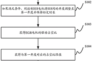 一種EGR閥的彈簧性能檢測(cè)方法及裝置