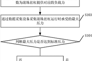 一種滾珠絲杠的性能檢測方法、裝置及系統(tǒng)