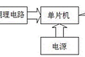 玉米播種機(jī)排種監(jiān)測器