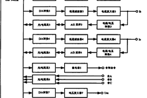 一種選相合閘測(cè)試儀