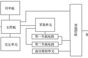 一種頻率敏感監(jiān)控器檢測(cè)裝置