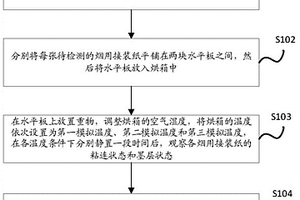 一種水性油墨的熱粘連性能檢測(cè)方法