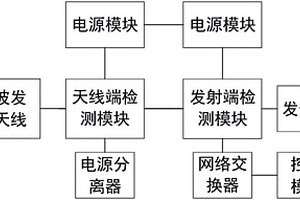 一種發(fā)信天饋線監(jiān)測(cè)系統(tǒng)