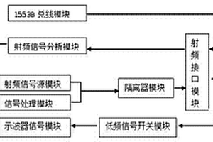 一種基于虛擬儀器技術(shù)的機(jī)載敵我識(shí)別系統(tǒng)的檢測(cè)儀