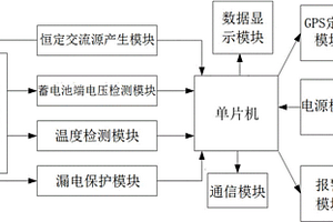 一種蓄電池在線檢測(cè)系統(tǒng)