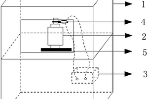 基于可控恒溫平臺(tái)的開關(guān)柜觸頭測溫傳感器檢測平臺(tái)