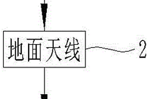 一種彈藥發(fā)射膛內(nèi)及炮口環(huán)境力測試系統(tǒng)