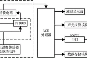 一種應(yīng)用于太陽能光熱實(shí)驗(yàn)系統(tǒng)的溫度測試裝置