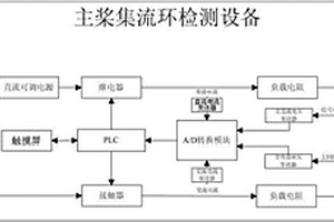 一種主槳集流環(huán)檢測設(shè)備