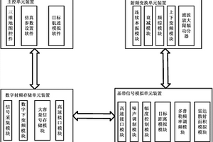 寬帶雷達(dá)目標(biāo)回波信號模擬設(shè)備