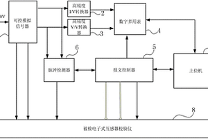 一種電子式互感器校驗(yàn)儀檢測(cè)系統(tǒng)