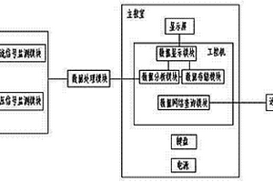 一種氧化鋅避雷器在線監(jiān)測系統(tǒng)