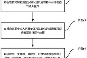 一種清潔暫堵轉(zhuǎn)向劑及其制備方法