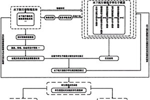 基于數(shù)字孿生的水下航行器建模方法及系統(tǒng)