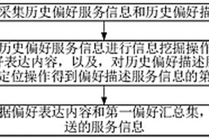 應(yīng)用于大數(shù)據(jù)的智能化在線服務(wù)推送方法及大數(shù)據(jù)服務(wù)器