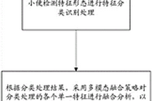 基于多模態(tài)融合處理實現(xiàn)精確檢測大小便的方法、裝置、處理器及其計算機(jī)可讀存儲介質(zhì)