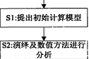 多層螺旋CT掃描中射線過濾裝置的動(dòng)態(tài)調(diào)整方法