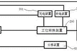 一種鋁電解電容器測試系統(tǒng)及方法