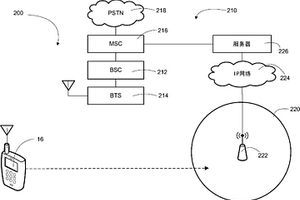 用于網(wǎng)絡(luò)域之間的移動(dòng)性支持的方法和裝置