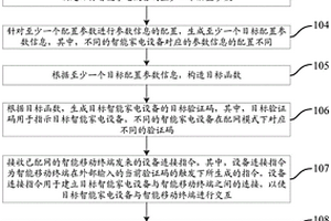 防誤配網(wǎng)的方法及裝置、電子設(shè)備