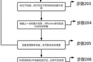 一種Flutter應(yīng)用安裝包體積優(yōu)化的方法及存儲(chǔ)介質(zhì)