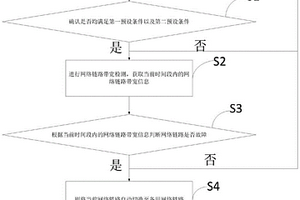 一種網(wǎng)絡(luò)鏈路性能動態(tài)監(jiān)測方法、裝置、設(shè)備及介質(zhì)