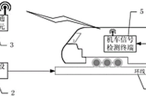 機(jī)車信號(hào)車載設(shè)備智能檢測(cè)系統(tǒng)