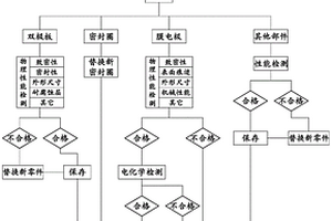 質(zhì)子交換膜燃料電池電堆拆解維護(hù)方法