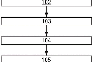 應(yīng)用程序開發(fā)部署方法、裝置和計(jì)算機(jī)可讀介質(zhì)