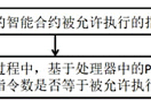 智能合約的執(zhí)行方法及裝置