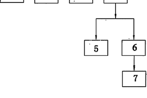 太陽鏡對人眼防護(hù)性能的檢測方法