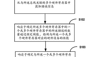 用于在總線結(jié)構(gòu)中檢測(cè)及處理錯(cuò)誤的方法和系統(tǒng)