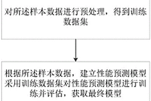 線棒材力學(xué)性能預(yù)測方法及計算機(jī)可讀存儲介質(zhì)