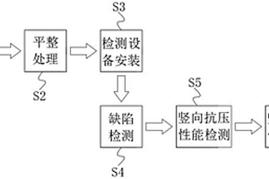 一種建筑工程基樁檢測方法