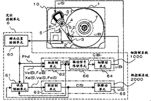 磁頭定位器和信息記錄/再現(xiàn)設(shè)備