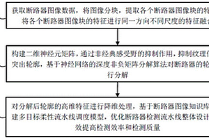 一種基于圖像融合的斷路器流水線快速檢測方法及系統(tǒng)