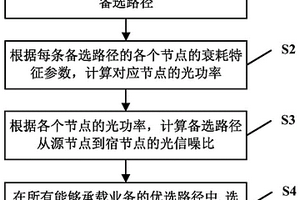 光功率參數(shù)的適配方法及系統(tǒng)