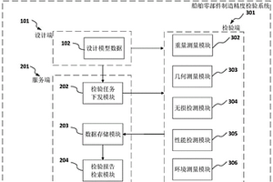 基于數(shù)字化模型的船舶零部件制造精度檢驗方法及系統(tǒng)