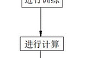 一種用于電量預(yù)測(cè)的混合模型方法