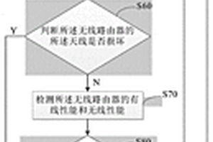 一種無線路由器的檢測裝置及方法