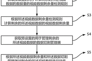 一種視頻數(shù)據(jù)動態(tài)加載方法、裝置、電子設備及存儲介質