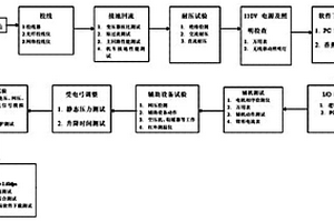 一種機(jī)車綜合檢測(cè)方法及系統(tǒng)裝置