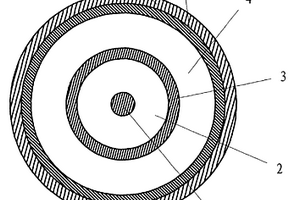 三同軸礦物絕緣電纜及其制造方法