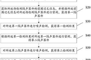 隔聲性能檢測(cè)方法、設(shè)備、存儲(chǔ)介質(zhì)及裝置