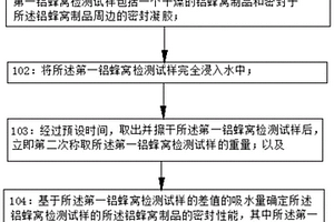 一種鋁蜂窩制品密封性能的檢測方法及其檢測系統(tǒng)