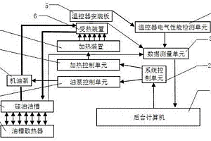 非接觸式加熱的溫控器性能測(cè)試裝置