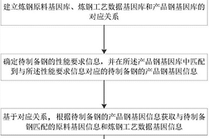 一種基于基因庫的鋼制備方法和系統(tǒng)