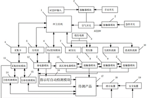 一種剩余電流保護(hù)斷路器測試機(jī)