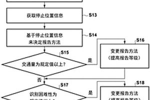 車輛控制裝置、具有該車輛控制裝置的車輛以及控制方法